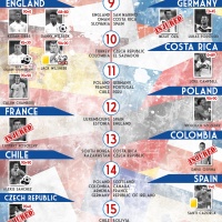 Arsenal Croatia Infographics